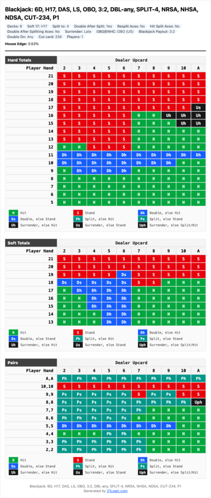 blackjack strategy card by 21logic.com